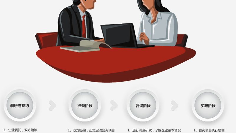 医疗健康行业战略咨询：解码成功之路